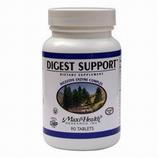 Digest Support